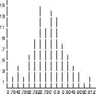 and one more mean-utilization histogram