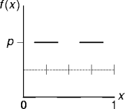 a problematic distribution
