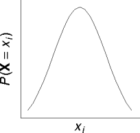 a probability density graph