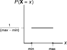 a uniform distribution