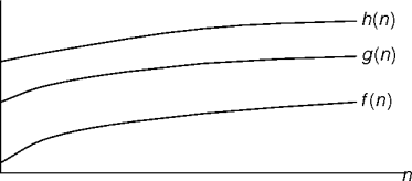tight asymptotic estimates