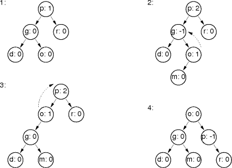an example rebalancing