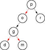 example red-black tree