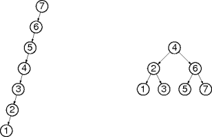 two binary search trees