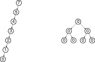 how trees balance