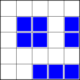 rectangle types