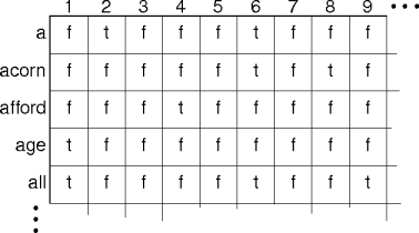 a concordance matrix