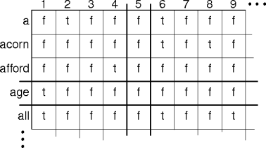 a concordance matrix
