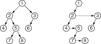 child-sibling tree examples