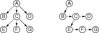 child-sibling tree examples