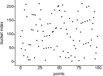 a hash graph