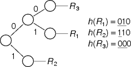 a trie collision