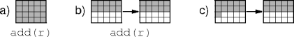 overflow-bucket chaining
