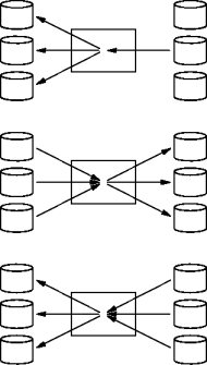 external sort data flow