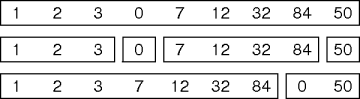 buffered, order-sensitive block formation