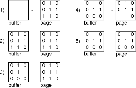 example bit clear