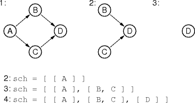 an example schedule
