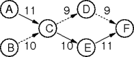 an inverted pert chart