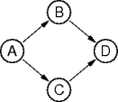 a simple pert chart