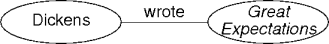 a simple labeled graph
