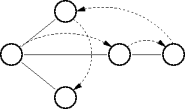 a small graph