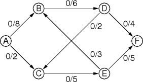 example graph model
