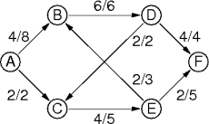 a wide-open solution