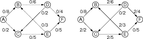 flow paths
