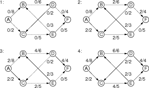 flow path example
