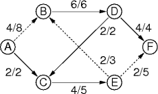 a general flow path
