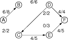 a flow-network cut