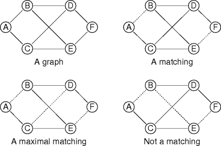 flow path example