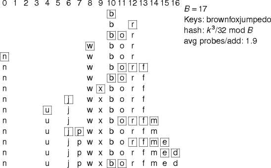 linear-probing example