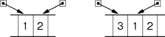 dynamics vs. referencing