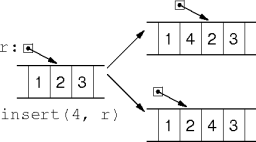 insertion choices