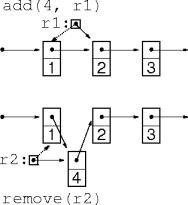 singly-linked element manipulations