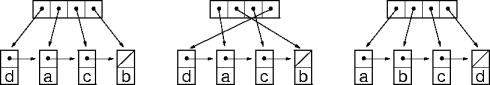 indirect list sorting