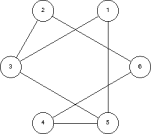 example communications graph