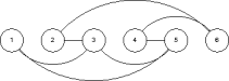 example linear ordering