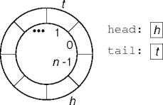 a circular array