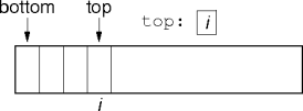 array representation for a stack
