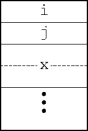 an activation record