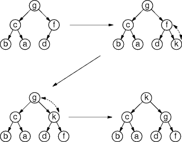 example priority queue enqueue