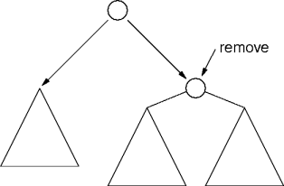 binary tree delete