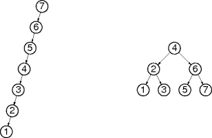 two binary search trees