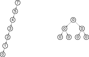 how trees balance