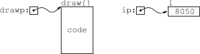 function pointers