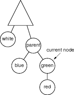 example tree