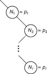 an example path match