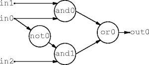 a simple example